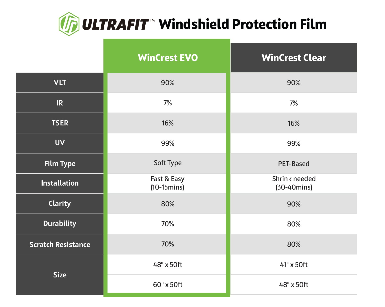 WinCrest EVO Sample