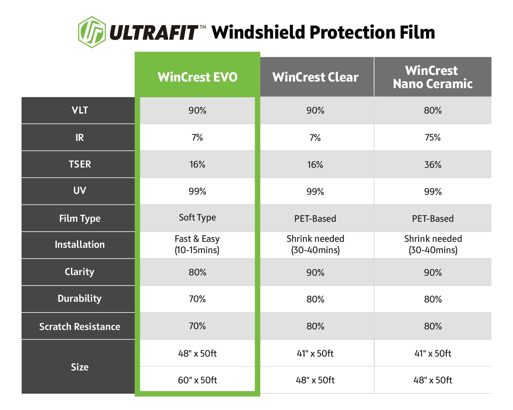 WinCrest EVO